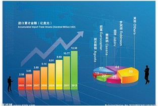 商业房产 临安房产信息网