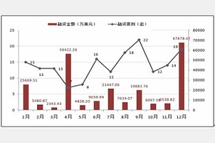 凤岗租房信息 上海普陀区房屋出租